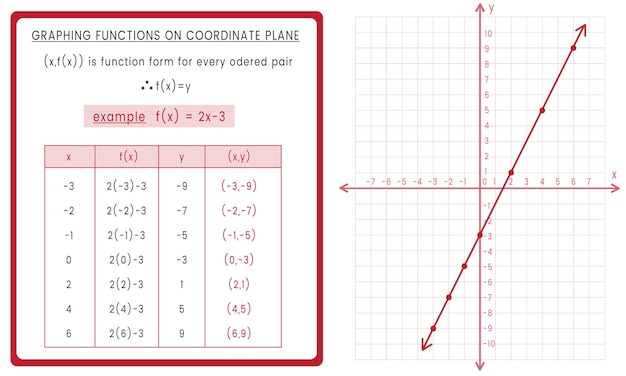 Vetor grátis ilustração, de, matemática, equação