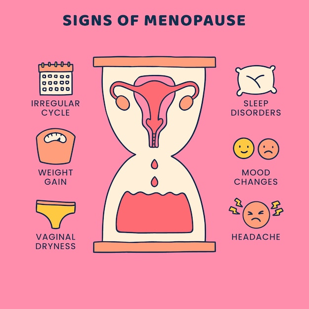 Vetor grátis ilustração de menopausa de design plano desenhado à mão