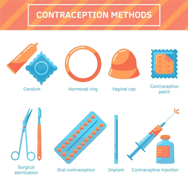 Ilustração de métodos de contracepção