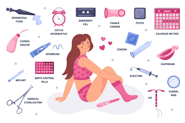 Vetor grátis ilustração de métodos de contracepção