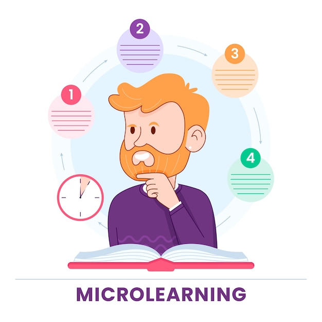 Ilustração de microlearning desenhada à mão