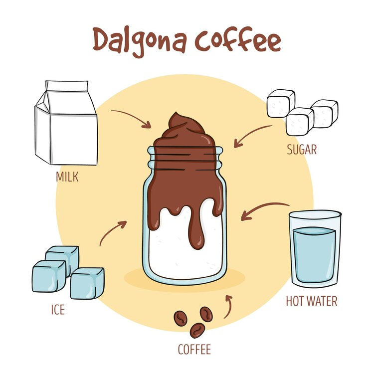 Vetor grátis ilustração de receita de café dalgona