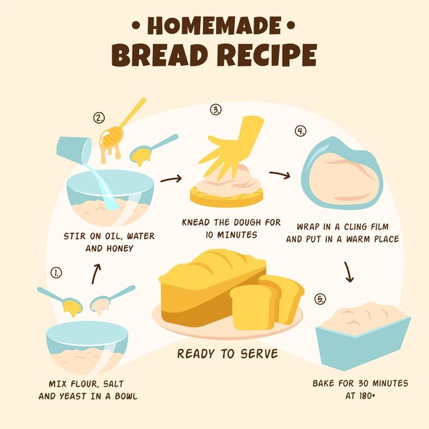 Ilustração de receita de pão caseiro