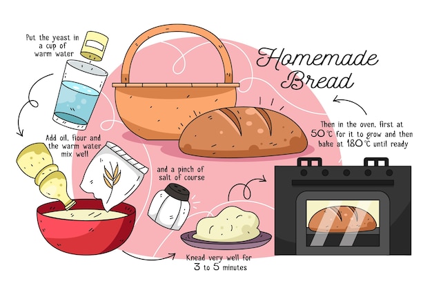 Ilustração de receita de pão caseiro