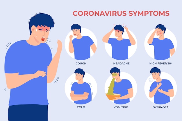 Vetor grátis ilustração de sintomas de coronavírus