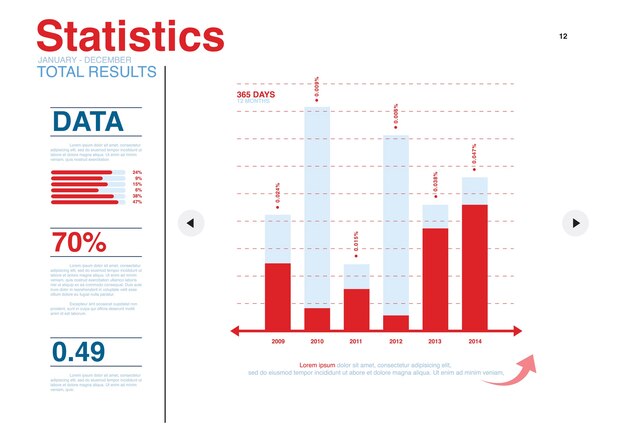 Ilustração do gráfico de análise de dados
