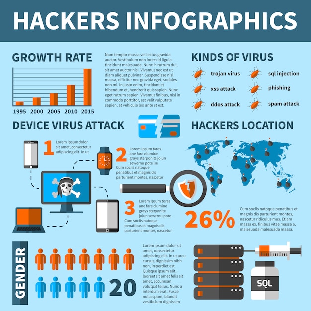 Vetor grátis infecções de ataques de vírus de hackers