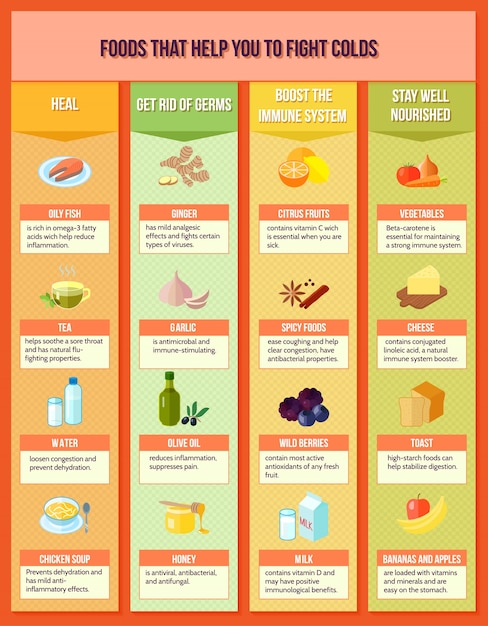Infografia de alimentos saudáveis