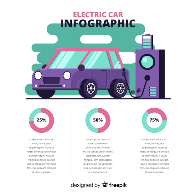 Infografia de carro elétrico plana