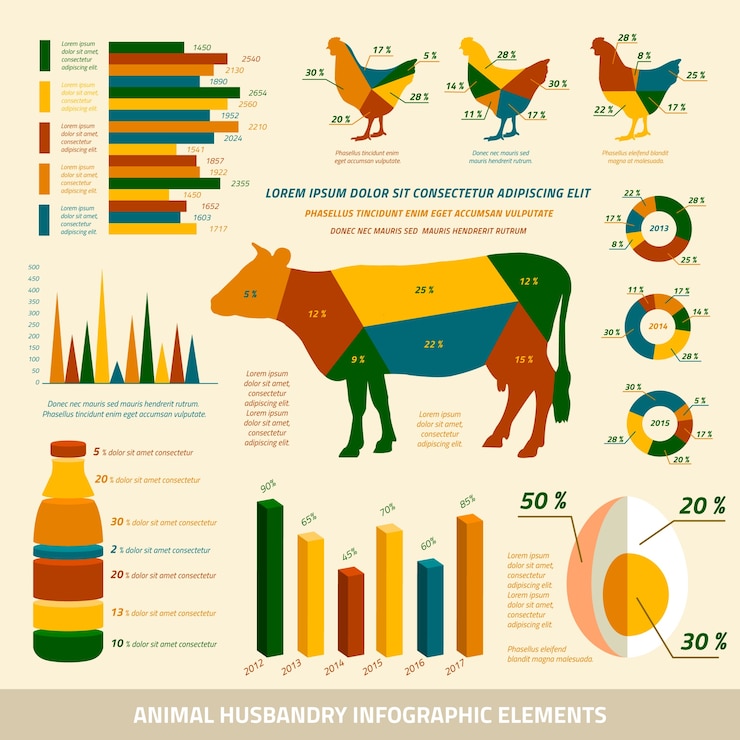 Vetor grátis infografia de criação de animais elementos de design planos de gado e galinhas ilustração vetorial