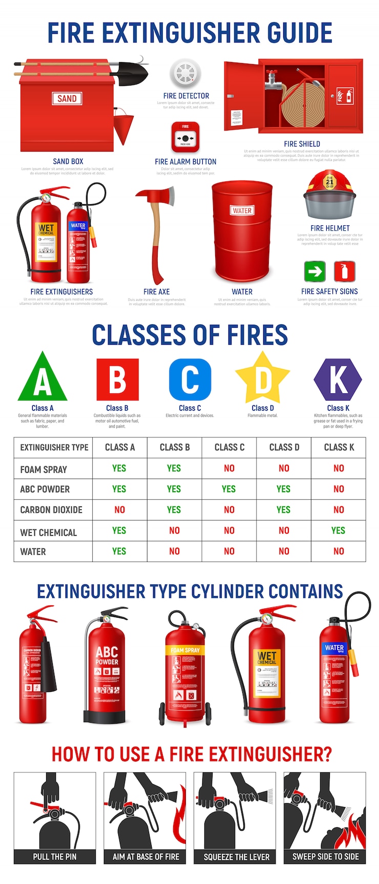 Vetor grátis infografia de extintor de incêndio com imagens realistas de cilindros de extintor e aparelhos de combate a incêndio com ilustração de ícones de pictograma