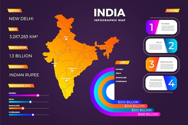 Infografia de mapa da índia