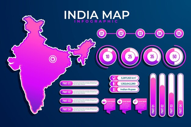 Infografia de mapa da Índia