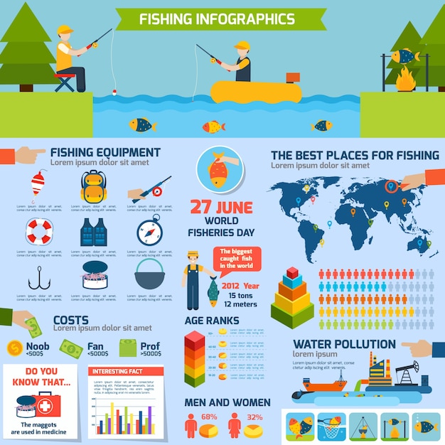 Vetor grátis infografia de pesca set