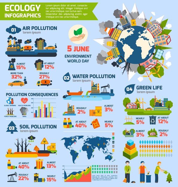 Infografia de poluição e ecologia