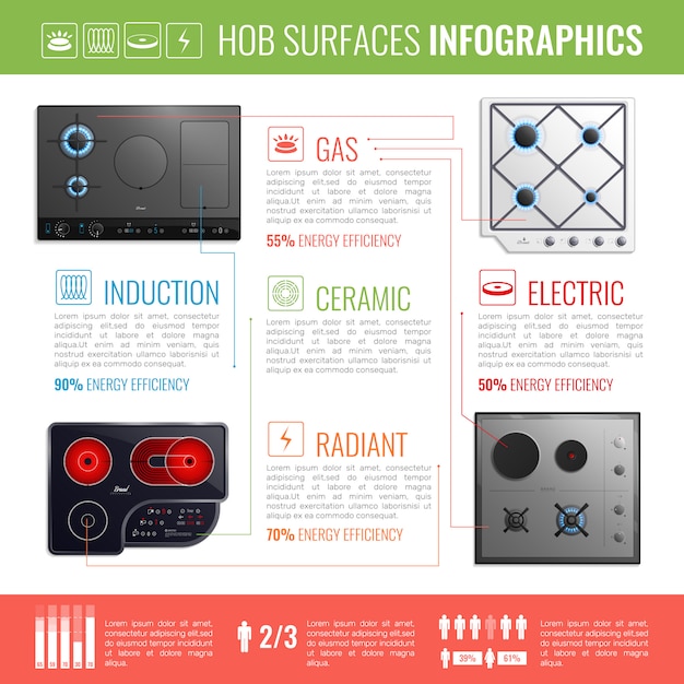 Vetor grátis infografia de superfícies de hob