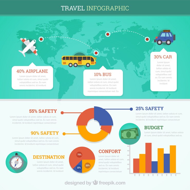 Vetor grátis infografia de viagem com gráficos