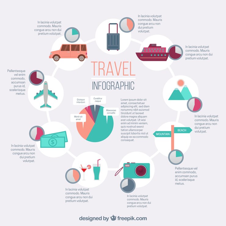 Vetor grátis infografia de viagens com transporte e outros elementos