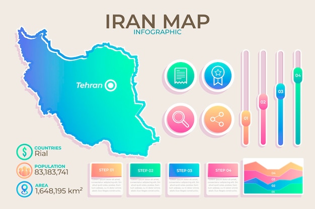 Infografia do mapa do irã