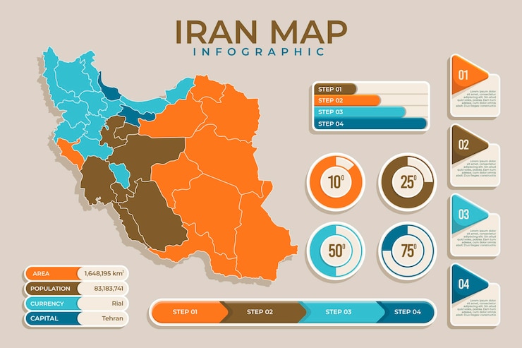 Vetor grátis infografia do mapa do irã