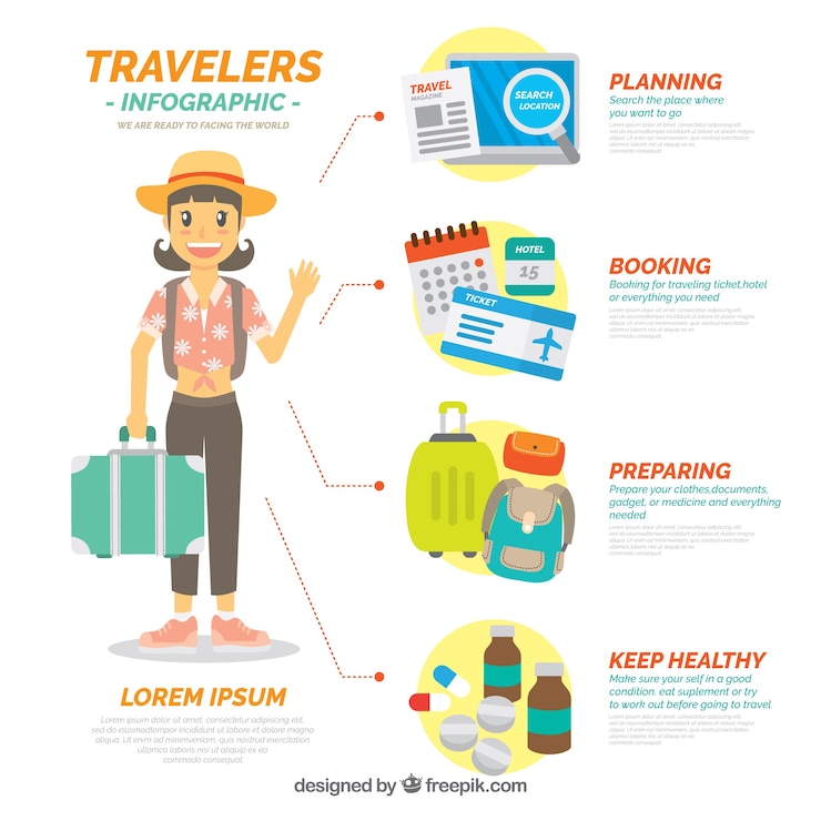 Vetor grátis infografia do viajante com elementos básicos de viagem