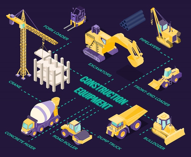 Infografia isométrica com máquinas e equipamentos de construção