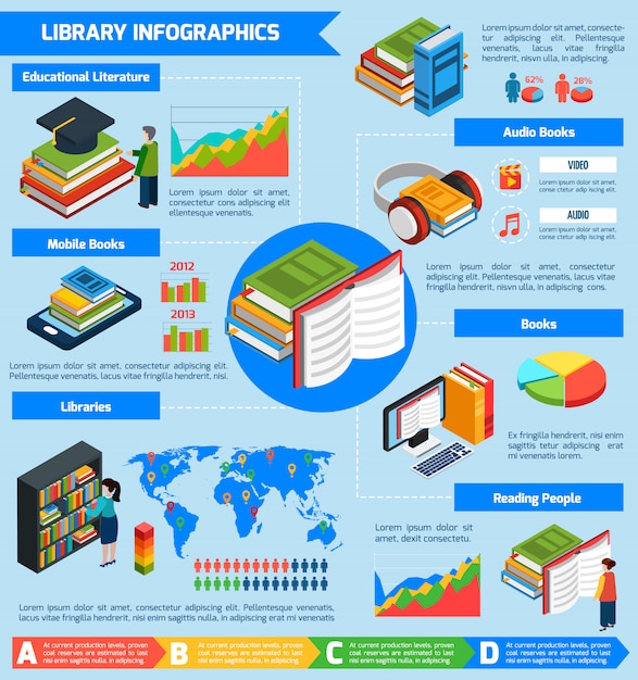 Infografia isométrica de biblioteca