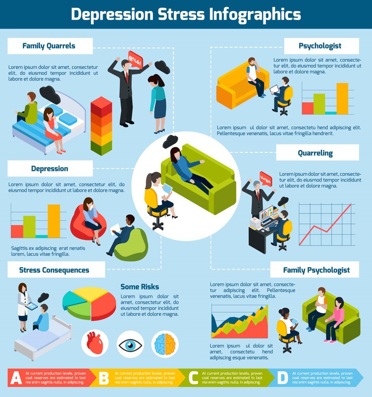 Vetor grátis infografia isométrica de estresse de depressão