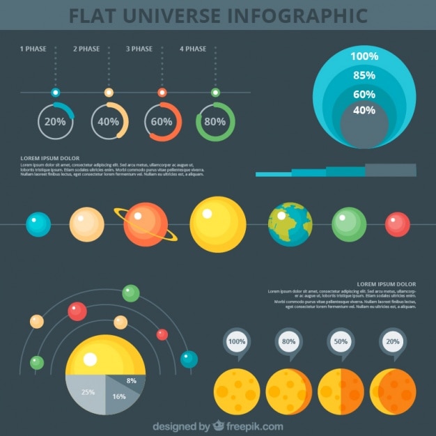 Infografia sobre os diferentes planetas na via láctea