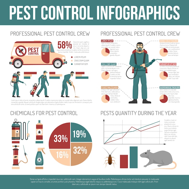 Vetor grátis infografias de controle de pragas