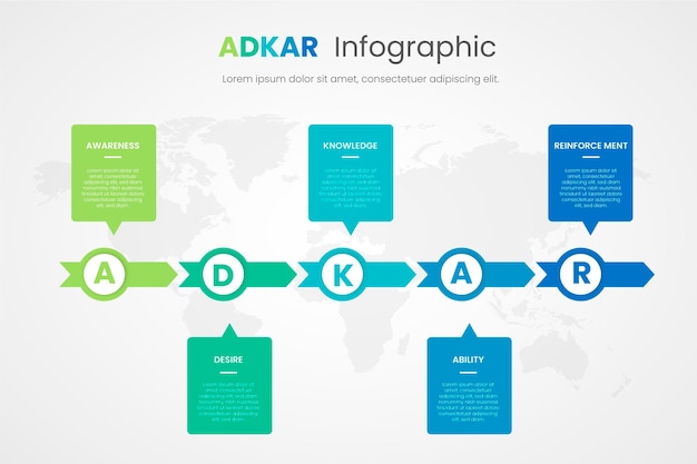 Infográfico askar