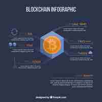 Vetor grátis infográfico blockchain