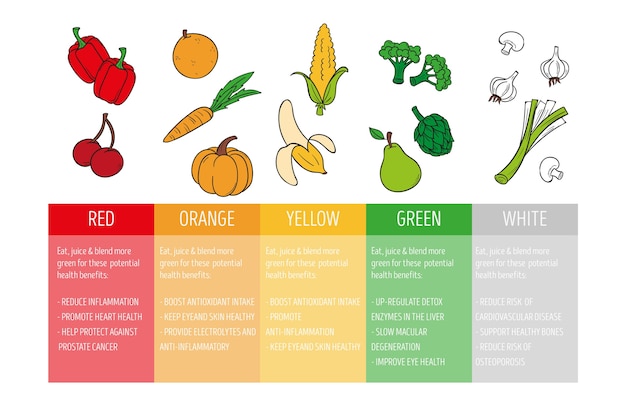Vetor grátis infográfico colorido com alimentos frescos saudáveis