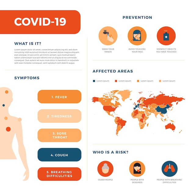 Infográfico com coronavírus