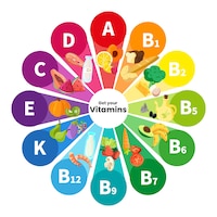 Infográfico com diferentes vitaminas coloridas
