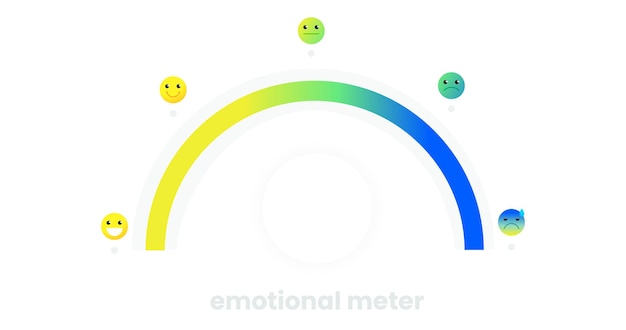 Infográfico com medidor de emoção em fundo branco para design de estilo de vida. ilustração vetorial.