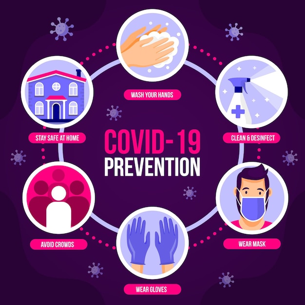 Infográfico com métodos de prevenção de coronavírus