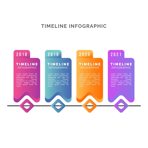 Infográfico da linha do tempo do modelo gradiente