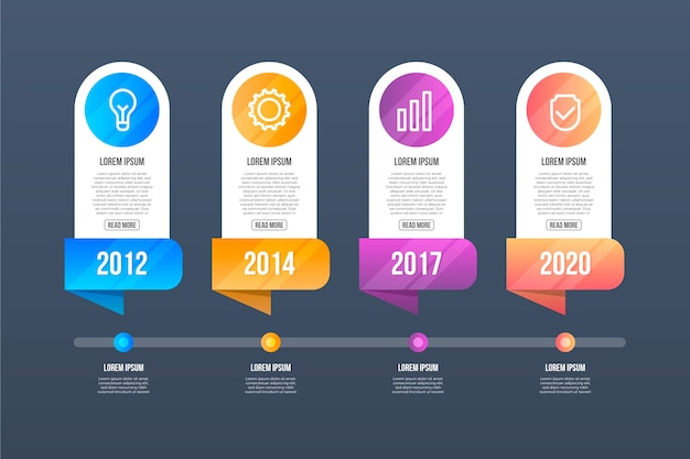 Infográfico da linha do tempo gradiente