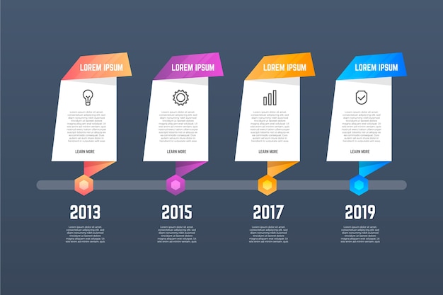 Infográfico da linha do tempo gradiente