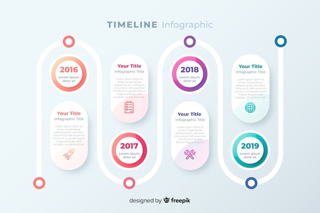 Infográfico da linha do tempo profissional