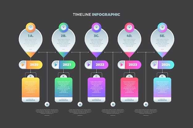 Infográfico da linha do tempo