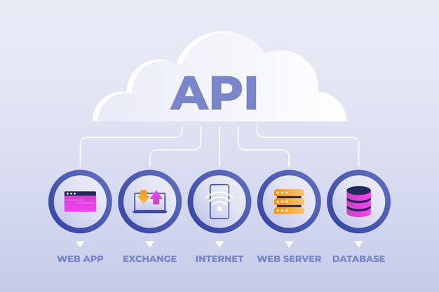 Infográfico de API de gradiente