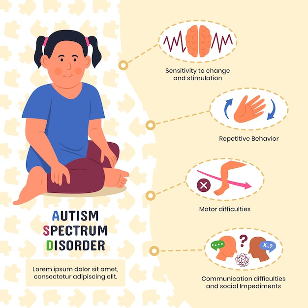 Infográfico de autismo de design plano desenhado à mão