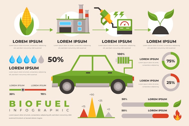 Vetor grátis infográfico de biocombustível plano da indústria