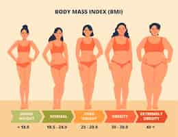 Vetor grátis infográfico de bmi desenhado a mão