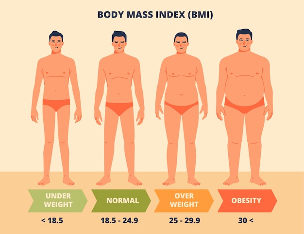 Infográfico de bmi desenhado a mão