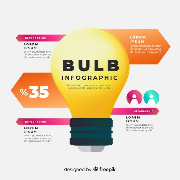 Infográfico de bulbo