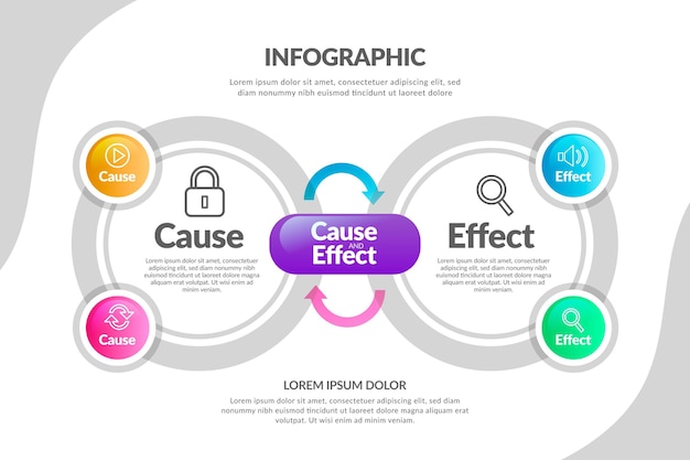 Infográfico de causa e efeito de gradiente