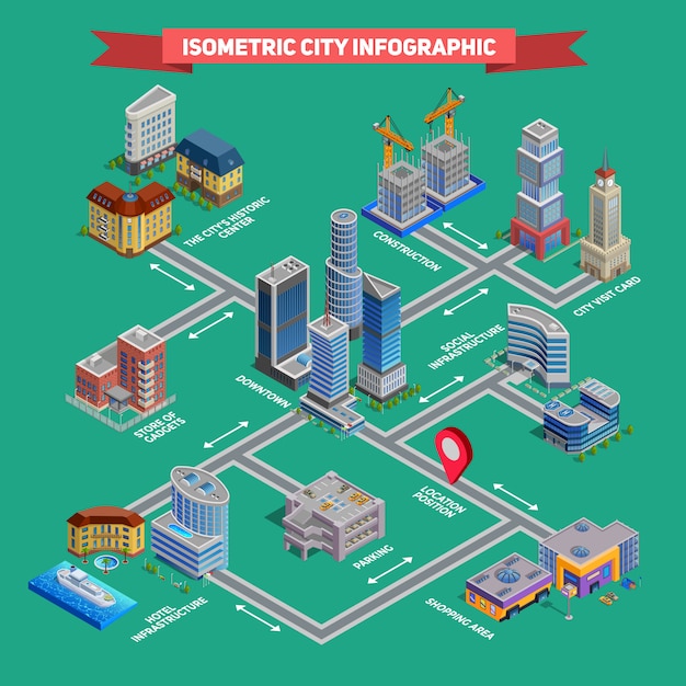 Infográfico de cidade isométrica